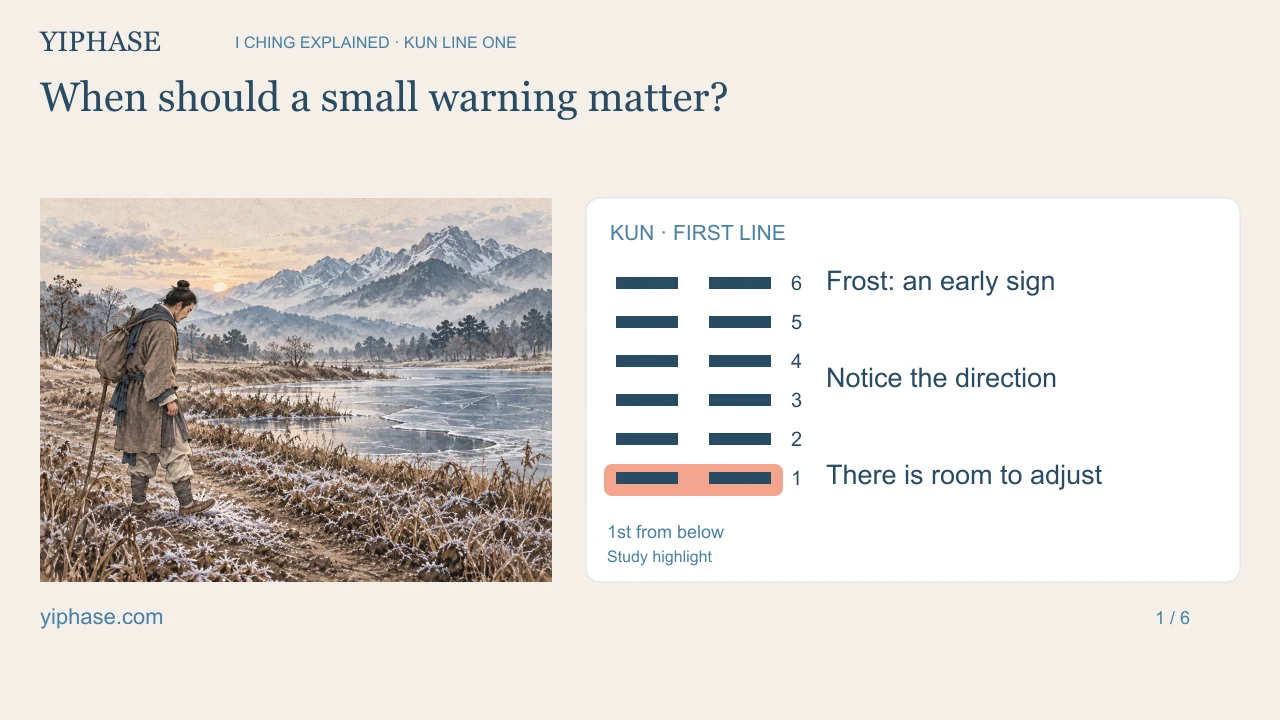 When should a small warning matter?; six broken Kun lines with the bottom position highlighted for study