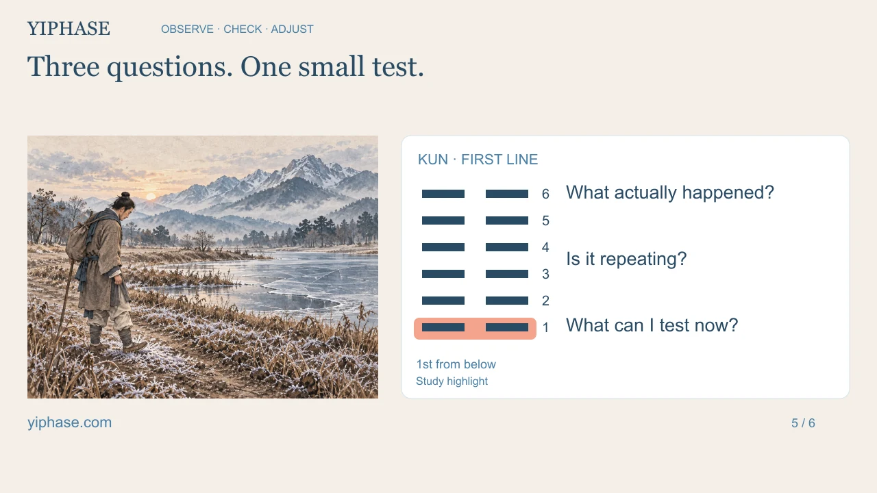 Three questions. One small test.; six broken Kun lines with the bottom position highlighted for study