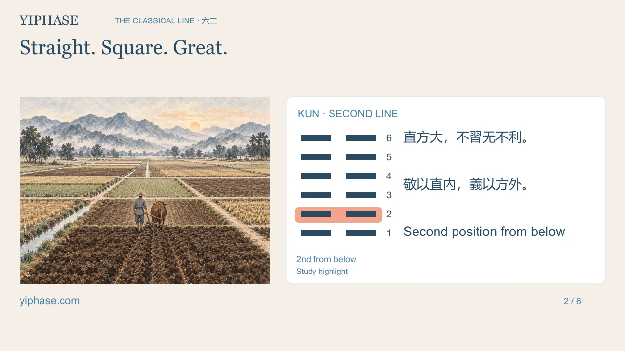 Straight. Square. Great.; six broken Kun lines with the second position from below highlighted for study