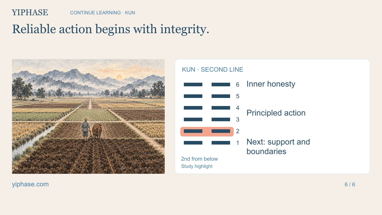 Reliable action begins with integrity.; six broken Kun lines with the second position from below highlighted for study