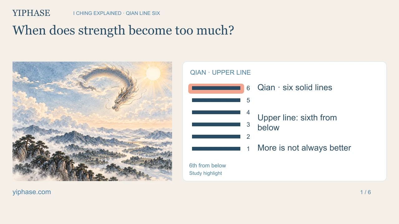 When does strength become too much?; six solid Qian lines with the upper position highlighted for study