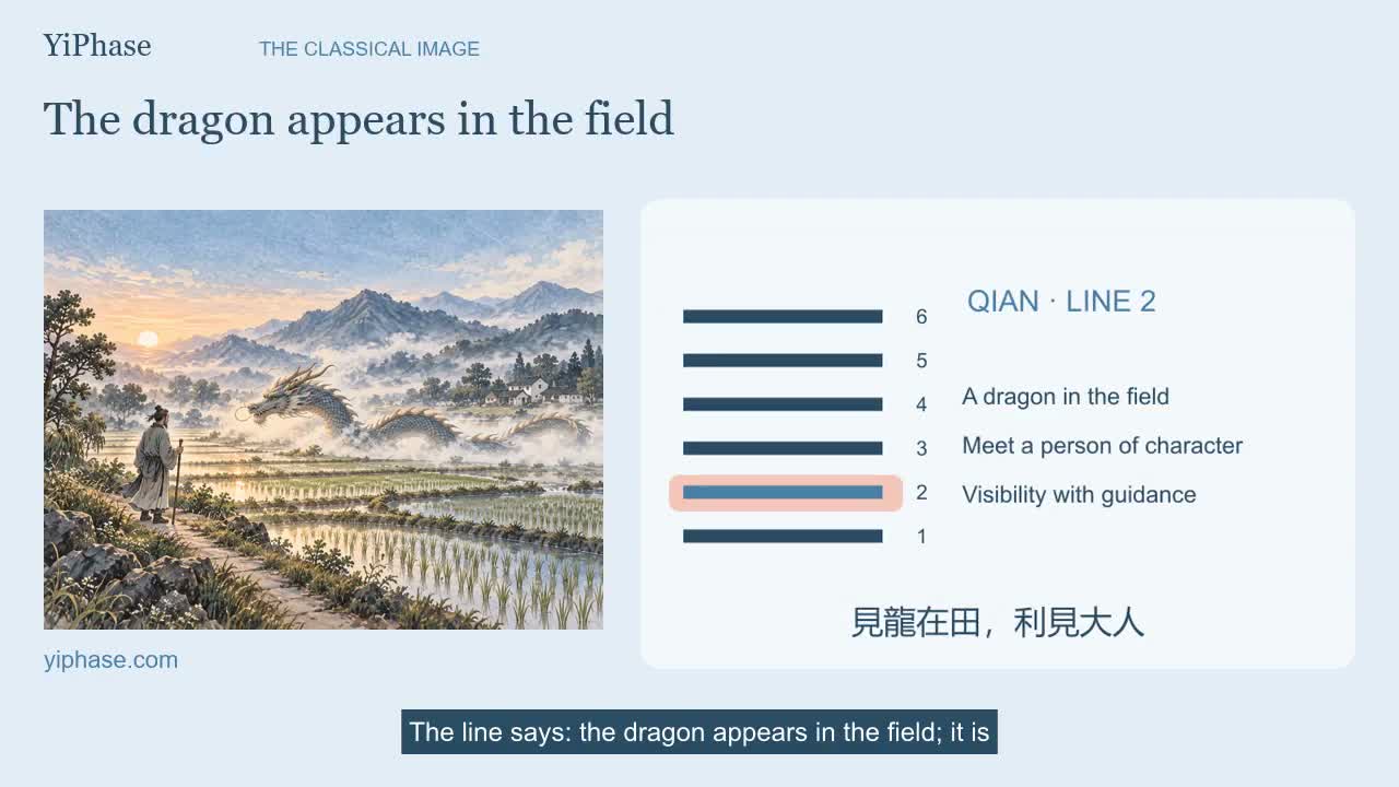 Illustration and Qian line diagram for Ready to be seen?