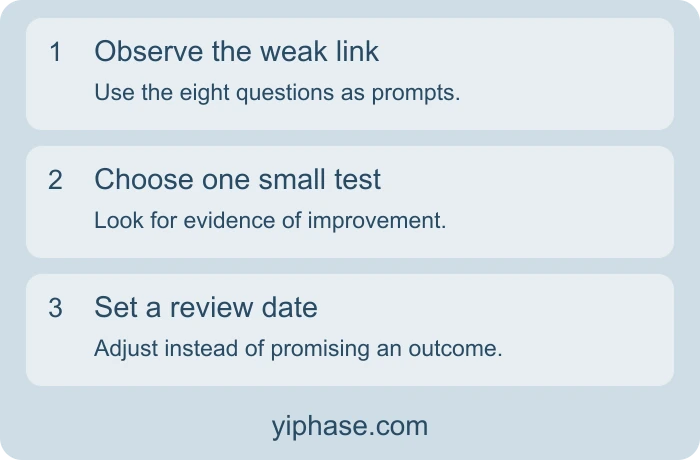 One weak link, one small test