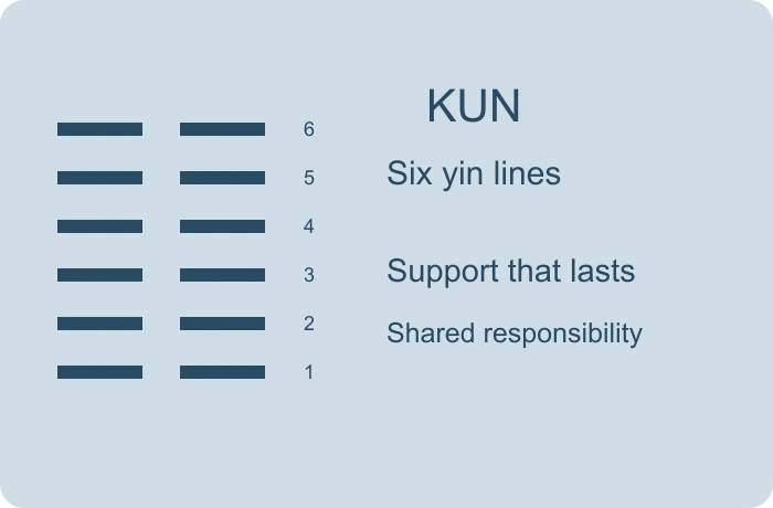 Support without taking over