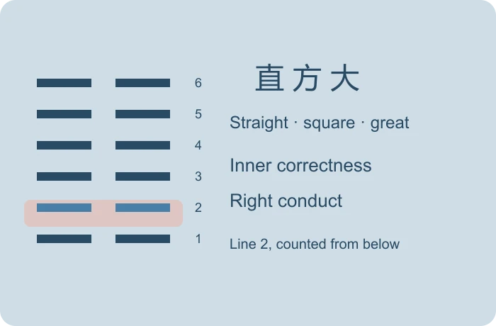Line two: straight, square, great