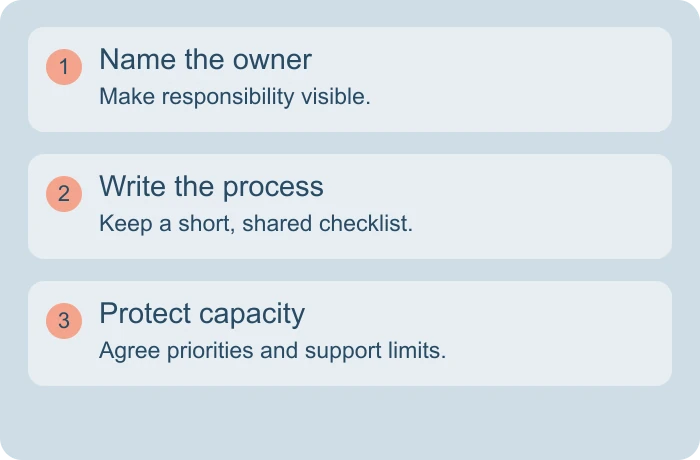 Turn personal effort into shared order