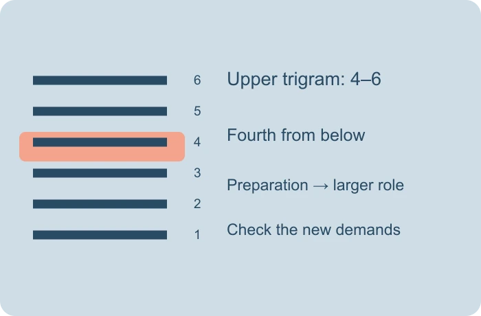 Between preparation and a larger role