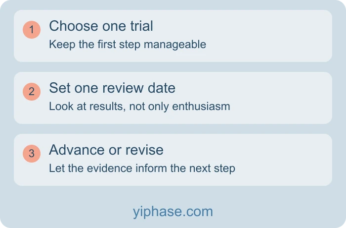 One trial. One review. Then decide.